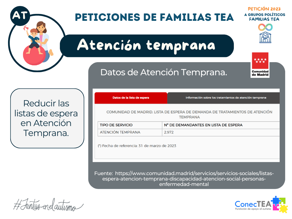 Peticiones de Familias TEA a grupos políticos en año electoral - Embedded Image 2