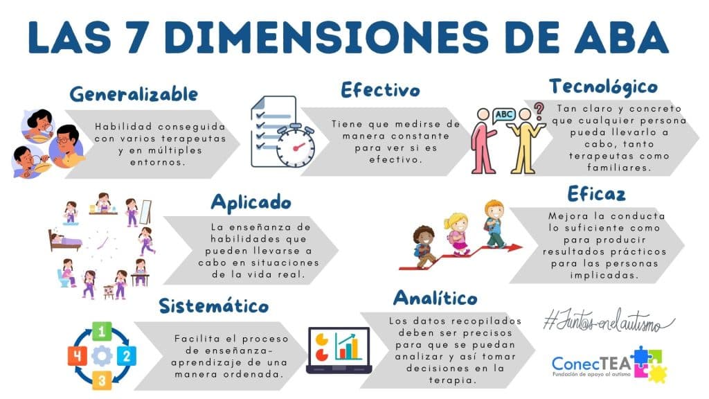 El ABA en el autismo - Embedded Image 2