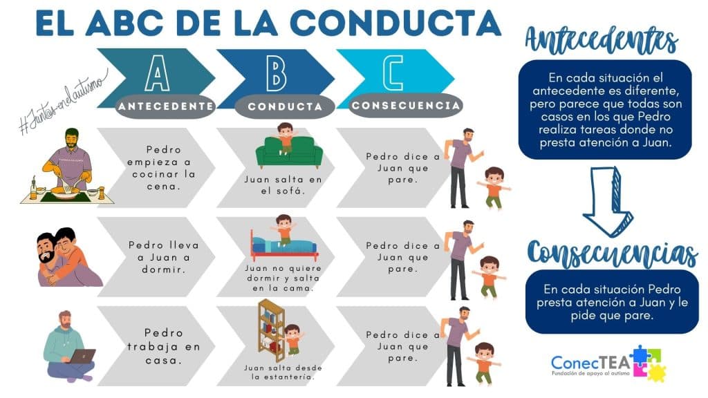 Qué hacer cuando ocurre un conflicto en un centro educativo con alumnado TEA - Embedded Image 2
