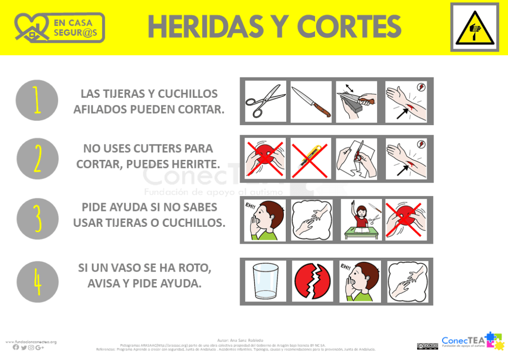 Seguridad y salud en casa para personas con autismo - Embedded Image 6