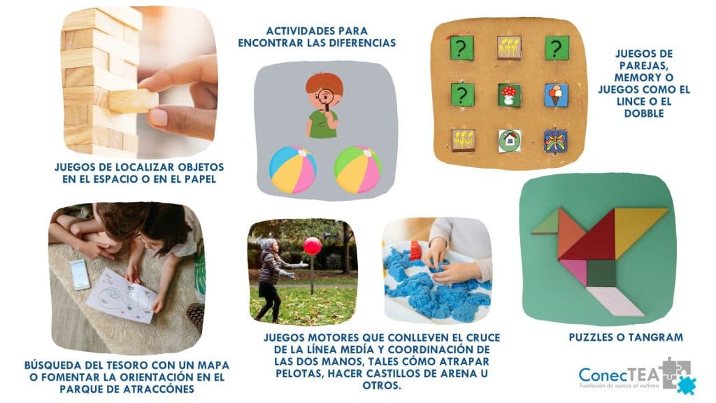 Percepción visual y su repercusión en la vida diaria de las personas con autismo - Embedded Image 4