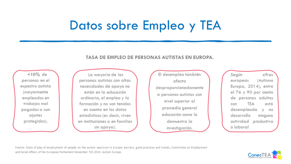 Empleo y autismo, un reto de inclusión social de gran importancia en los próximos años. - Embedded Image 1