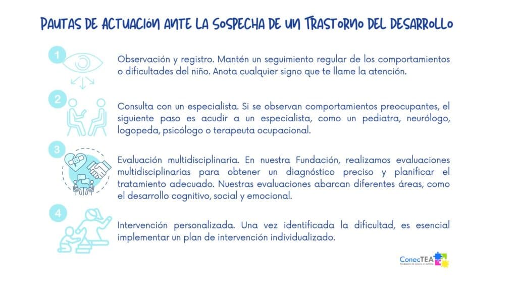 Dificultades y trastornos del desarrollo: La importancia de un diagnóstico precoz y pautas de actuación - Embedded Image 3