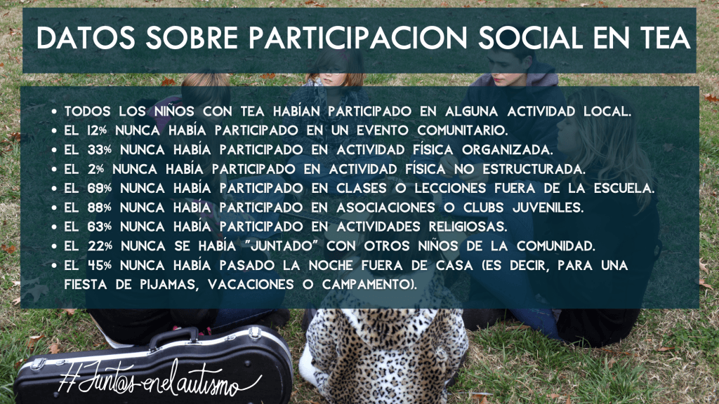 La participación social de las personas con autismo - Embedded Image 1