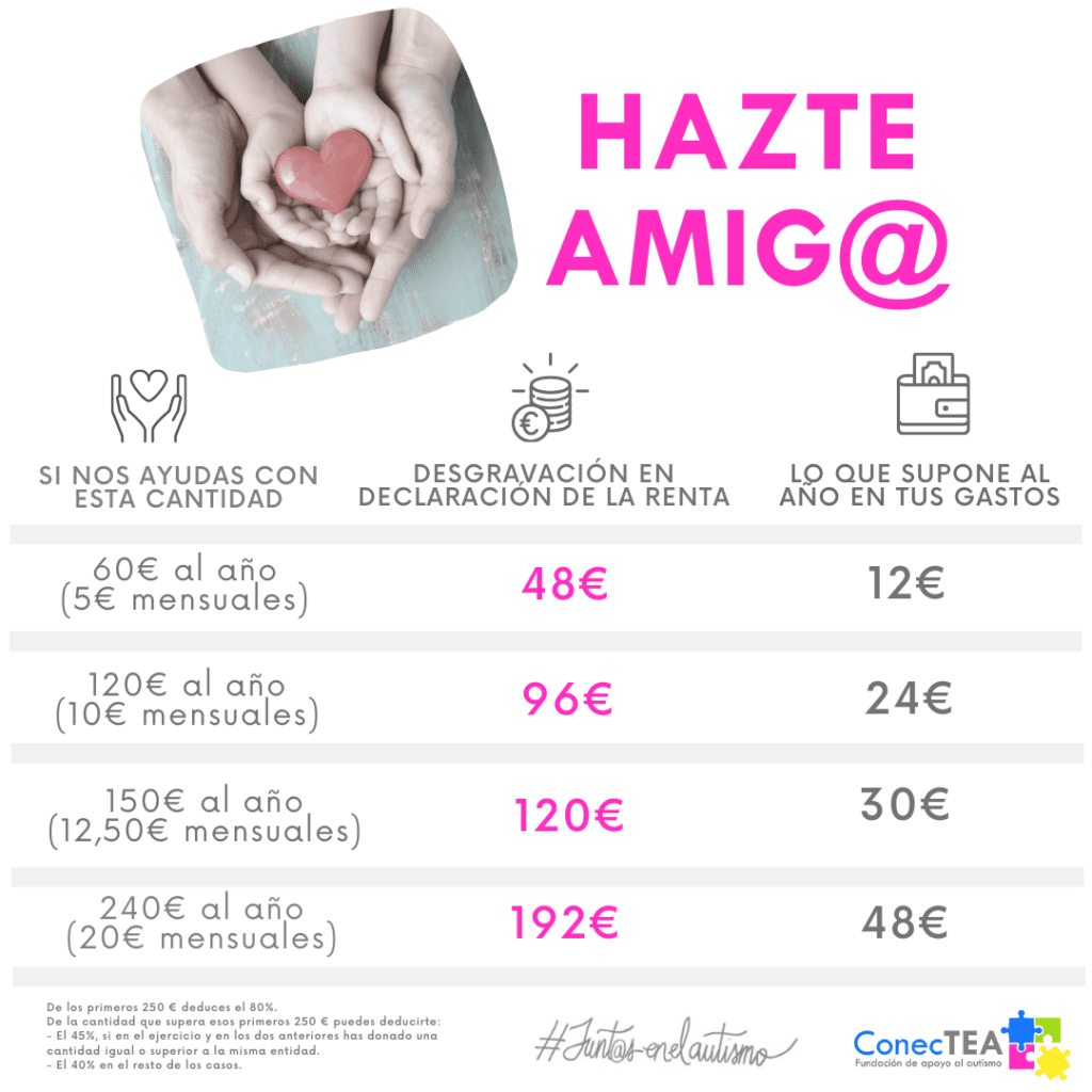 Te felicitamos 2025 con el calendario inclusivo de Fundación ConecTEA - Embedded Image 2