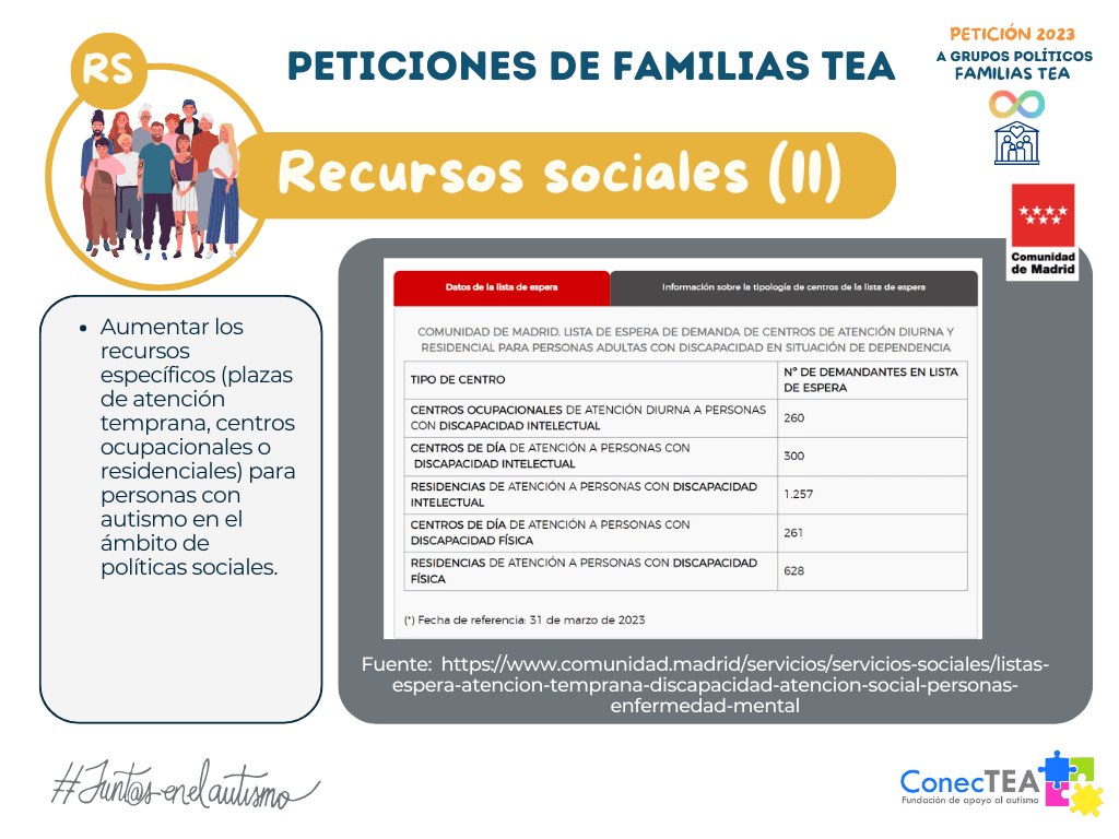 Peticiones de Familias TEA a grupos políticos en año electoral - Embedded Image 7