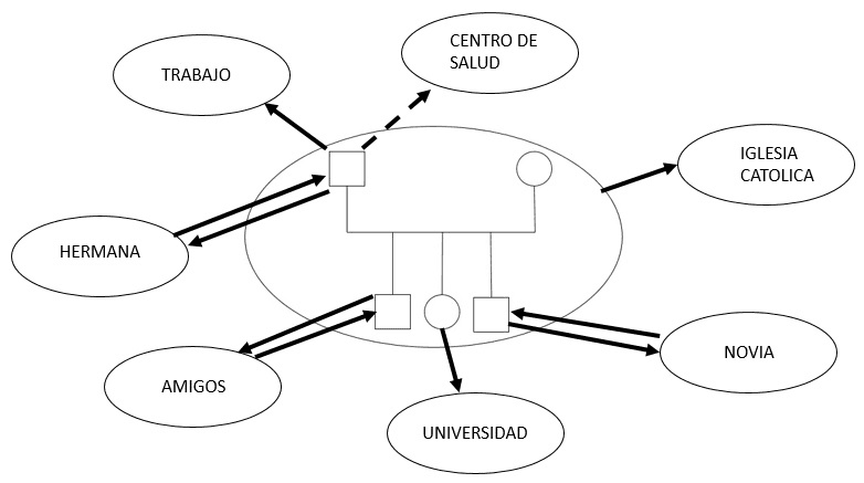 Erase una vez una familia TEA - Embedded Image 4